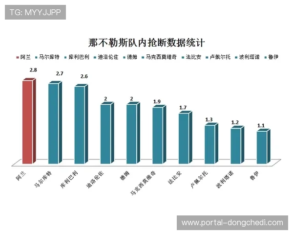 阳光进攻效率倒数第二团队助攻垫底战术问题亟待解决